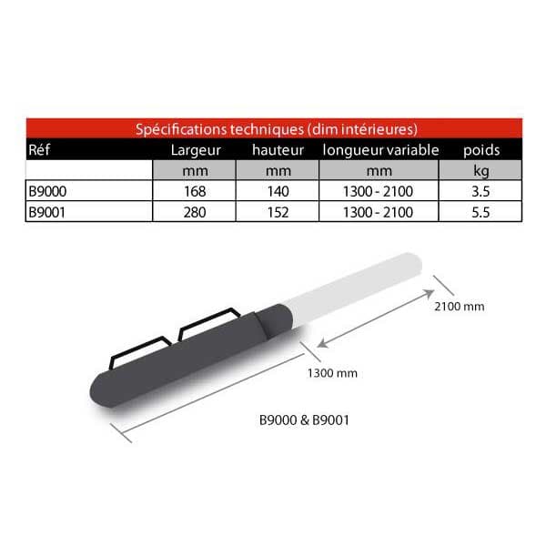 Imersion Sportube Case 2 Box Musta