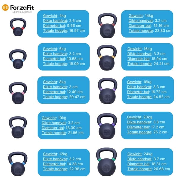 Kettlebell Støbejern 20 kg - Sort med lilla