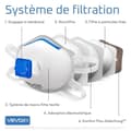 Miniatyrbild 3 av 4: FFP1-mask VEVOX set of 5 - Effektivt andningsskydd mot partiklar och aerosol fram till 0,6m