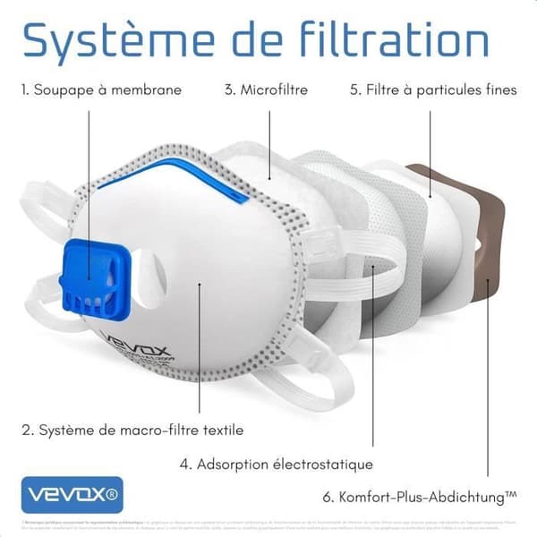 FFP1-mask VEVOX set of 5 - Effektivt andningsskydd mot partiklar och aerosol fram till 0,6m