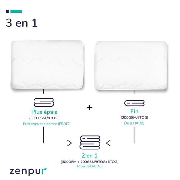 4 Seasons Duvet - ZENPUR - Mikrofiber - 240X220cm - 500 gr/m² - Vit