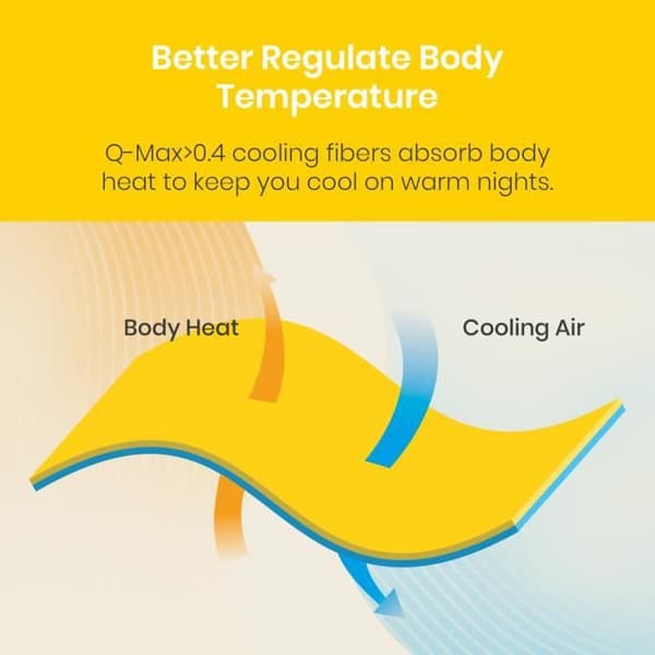 Cosi Home Cooling Summer Filt - Kylfibrer Q-Max>0,4, 150 x 200cm