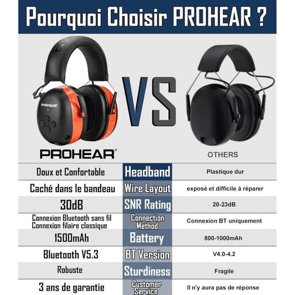 PROHEAR 037 Bluetooth Hörlurar Med Bullerdämpning, Musik Hörselskydd Uppladdningsbart Med Transportväska - Orange