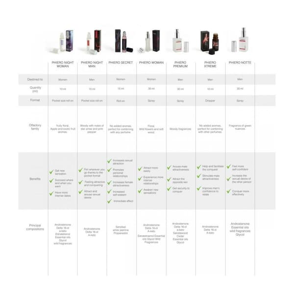 Afrodisiakum 500 Cosmetics 30 ml