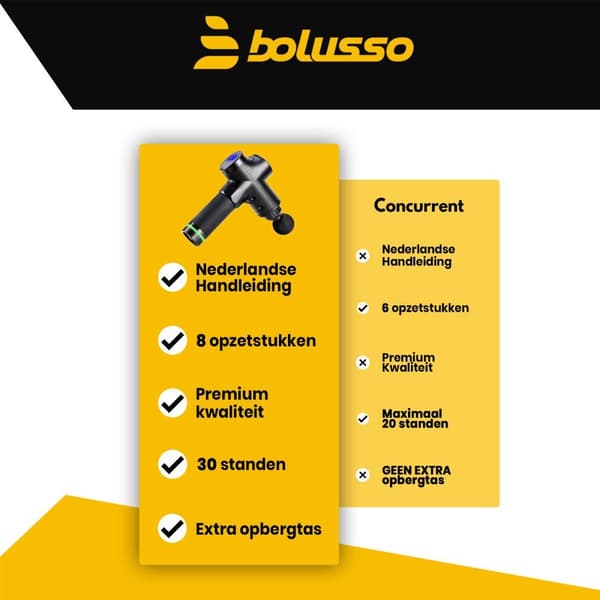 Bolusso Premium hierontapistooli musta - ammattimainen lihasten rentoutus ja kivunlievitys