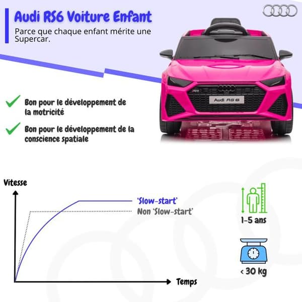 Elbil Barn 12V - Audi RS6 - 1 till 5 år - EVA-hjul - Rosa
