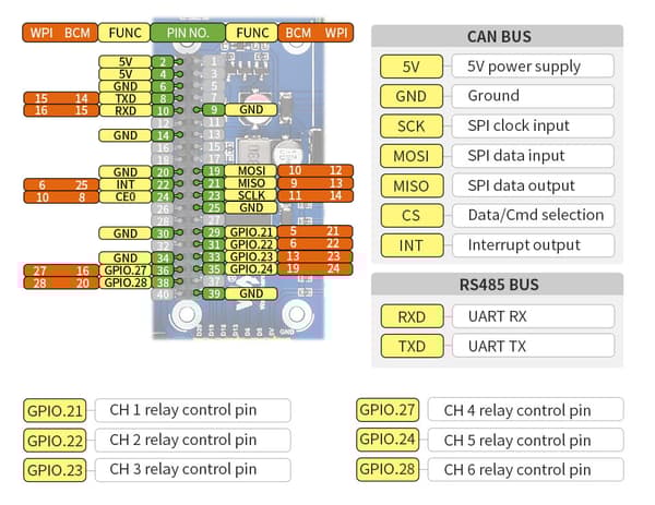 Industriell 6-kanalig RS485/CAN-relämodul för Raspberry Pi Zero