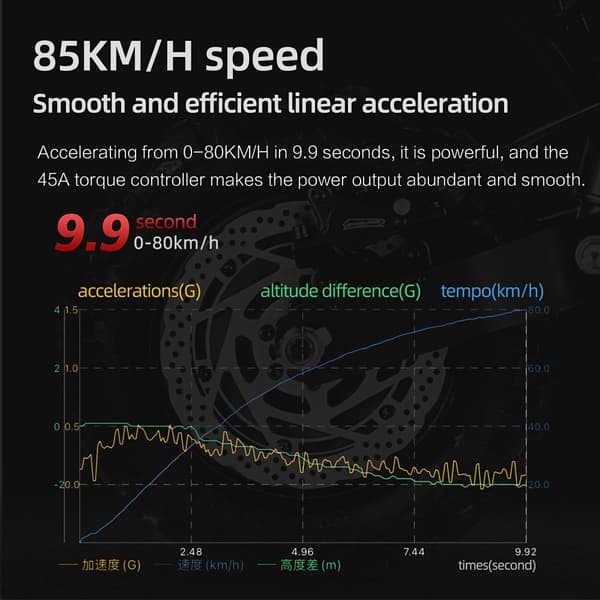 BOYUEDA S3-11 Maastopyöräinen Sähköpotkulauta 3000W * 2 Moottori 60V38AH Akku Sähköpotkulauta 11 Tuuman Rengas Aikuisille Sähköpotkulauta