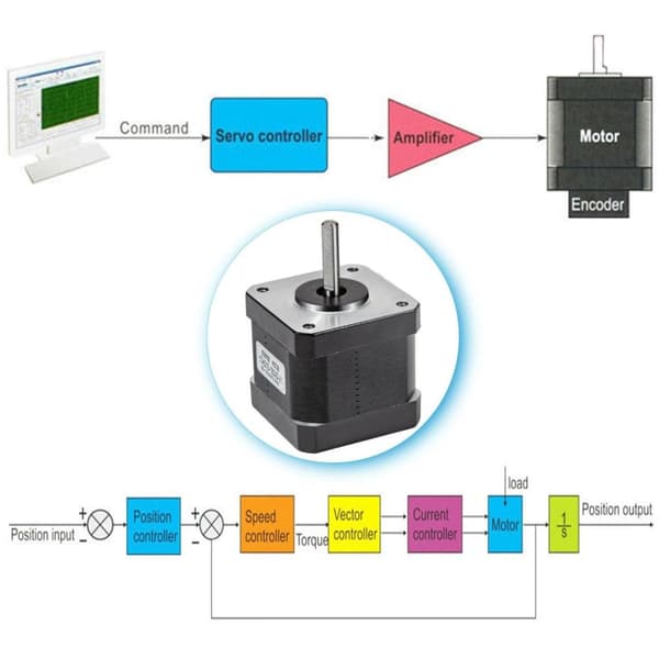 5st 2,8V 2A 59Ncm stegmotor med högt vridmoment, ren kopparspole, bred applikation