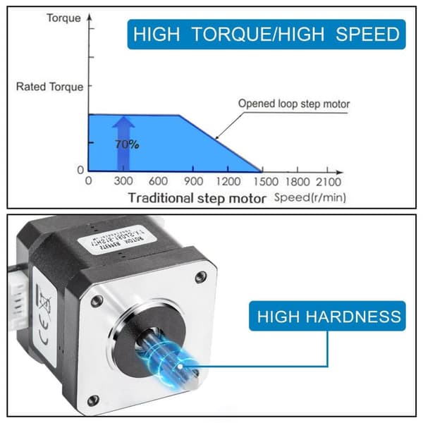 5st 2,8V 2A 59Ncm stegmotor med högt vridmoment, ren kopparspole, bred applikation