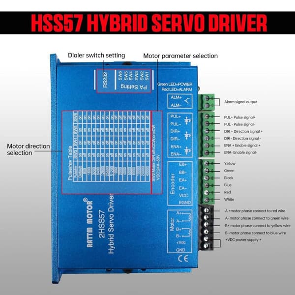 Nema23 2N.m Lukket Sløjfe Servomotor Kit, HSS57 Driver, 3M Kabel,2N.m sæt