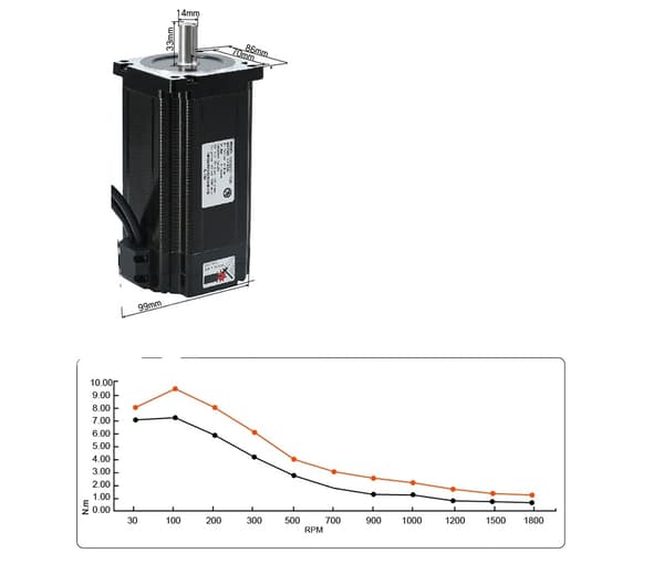 Servo Stepper Motor, Stängd slinga kontroll, Hybrid design,12Nm, 14mm
