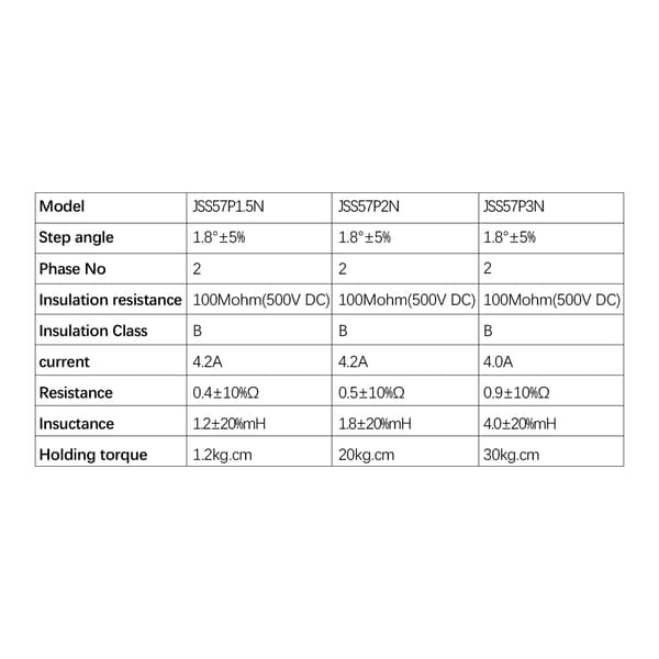 Stegmotor, 2Nm Vridmoment, Integrerad Hybrid Servo Drift, 8mm