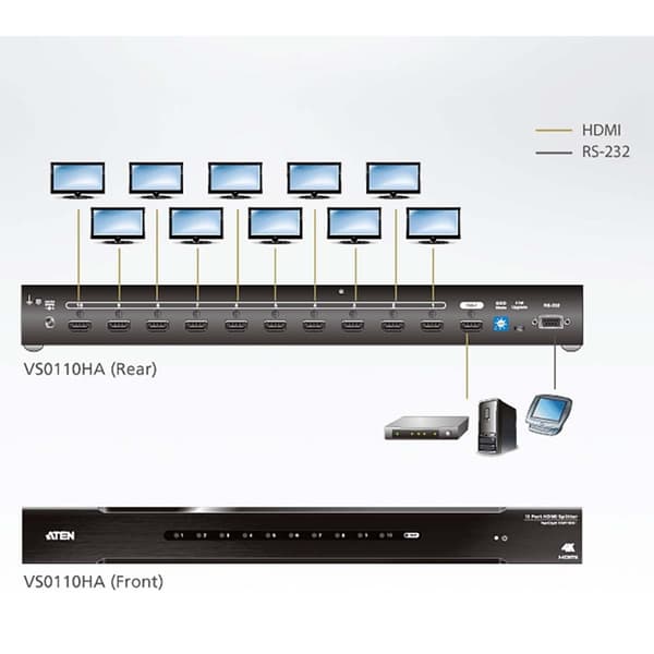 ATEN 10-Port 4K HDMI Splitter Svart