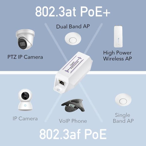 Cudy POE10, Power over Ethernet Extender