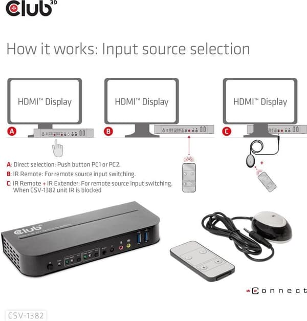 Club 3D HDMI KVM-bryter for dobbel HDMI-bryter