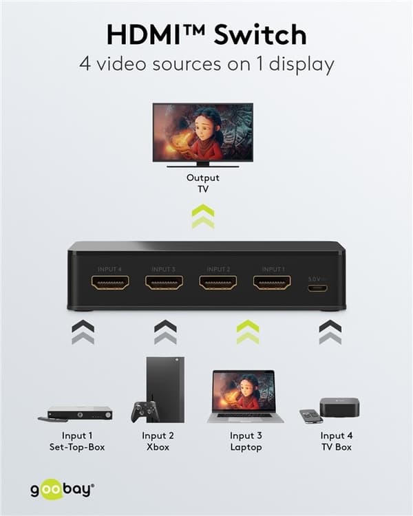 Goobay Manuell HDMI™ Switch 4 til 1 (4K @ 60 Hz) for å bytte mellom 4 x HDMI™-enheter koblet til 1 x HDMI™-skjerm