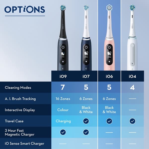 Oral B Eltandborste iO6 Series M6 Pin
