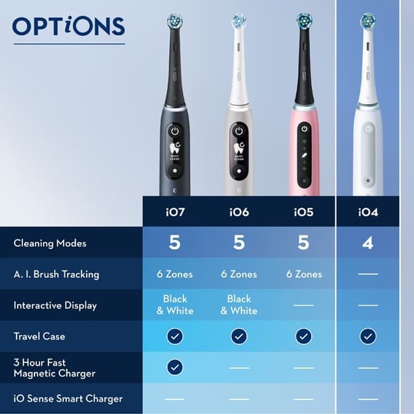 Oral B Elektrisk tannbørste iO4 Matt Black uten TC