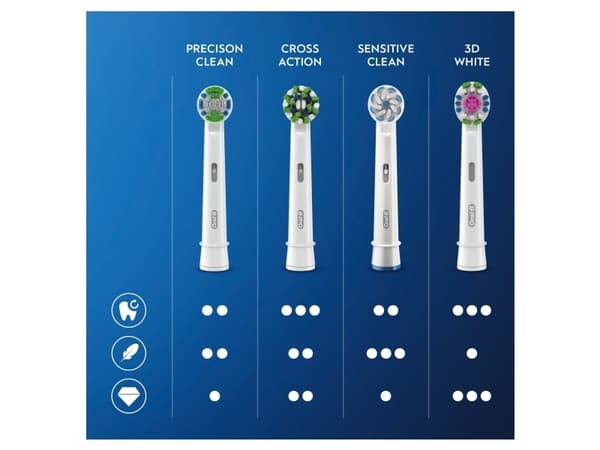 Oral-B CrossAction CleanMaximiser - Extra tandborsthuvud - till tandborste - vit (paket om 5) - för Pro 2000, 2500, 4000, 4500, 600, 650, 700, 7000