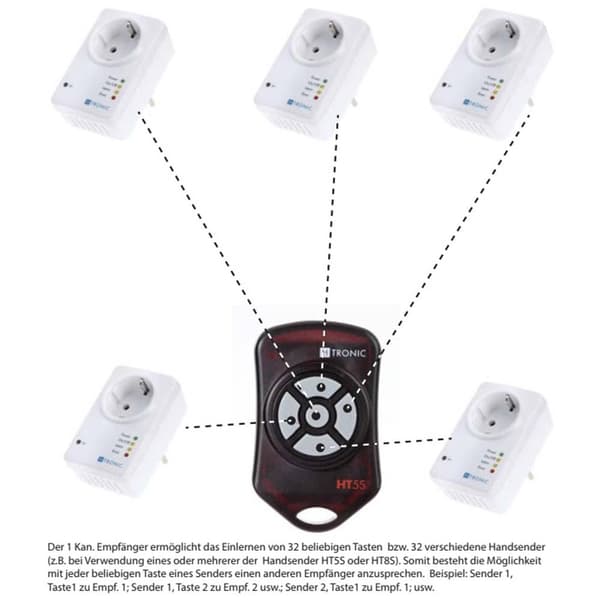 H-Tronic HT5S Radiosändare 5 kanaler Frekvens: 868.35 MHz, 869.05 MHz, 869.55 MHz 3 V Trådlös - Sändare räckvidd max.: