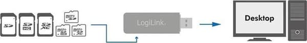 LogiLink CR0034A minneskortläsare USB 3.0 Vit