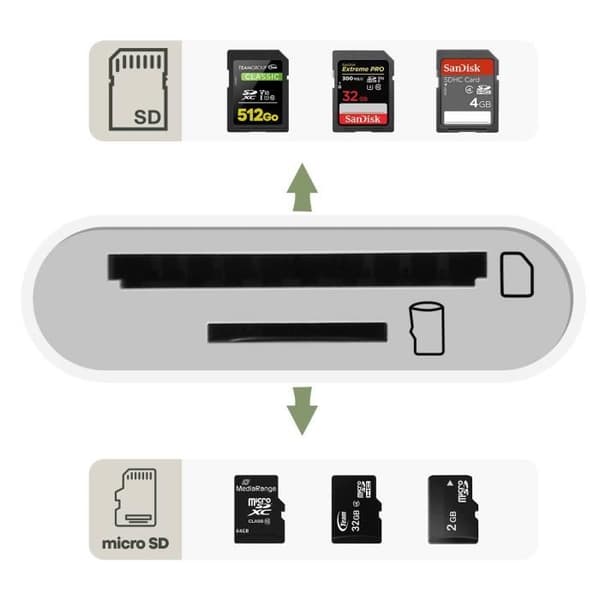 Korthållare - AVIZAR - Universell USB-C - Dubbel plats - 5Gbps - Kompatibel med micro SD och SD