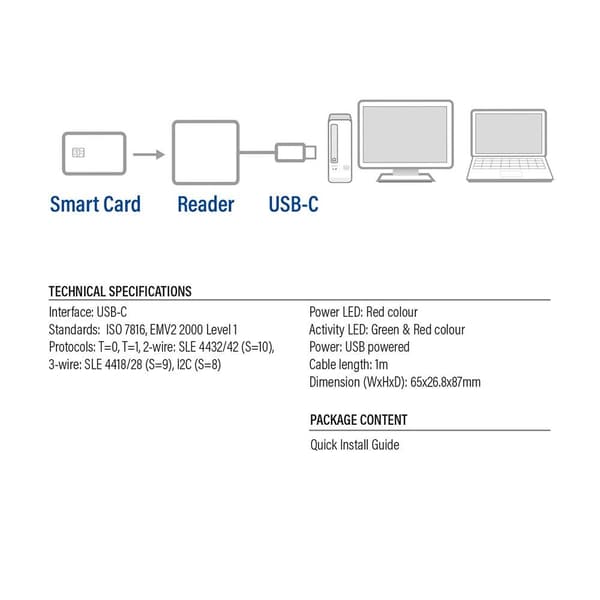 External USB-C Smartcard eID Card Reader