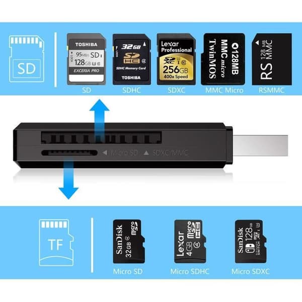 USB 3.0-kortläsare, Beikell High Speed SD/Micro SD-minneskortläsare MMC-kortläsare-svart