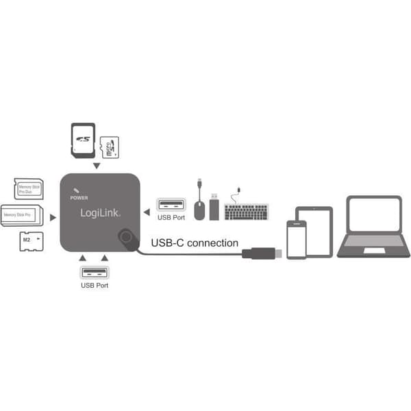 Logilink UA0344 OTG Hub Multifunktion USB Typ-C och Minneskortläsare - Svart