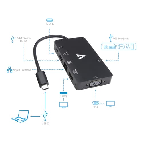 USB-C VIDEO + ETHERNET ADAPTER/USB-C-USBAX2USB-CHDMIVGARJ45 Sort