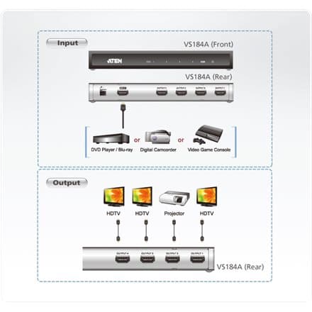 ATEN video/audio splitter VanCryst - 4 ports
