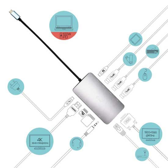 I-tec Telakointi Hdmi/vga-telakointiasemaan Nano 100w Hopeinen