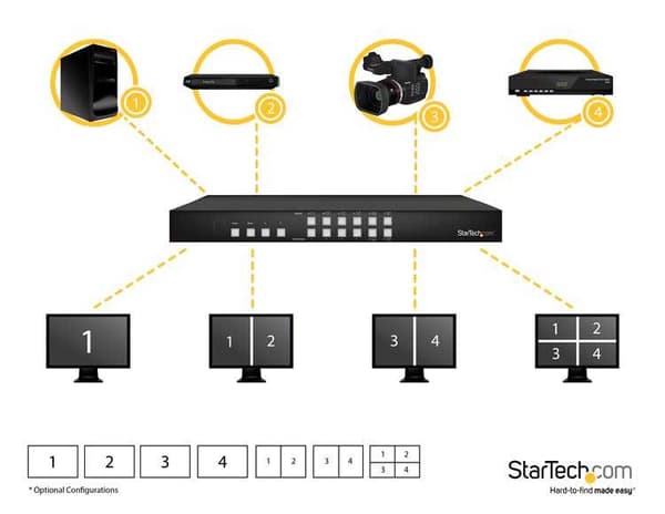 Startech 4x4 Hdmi Matrix Switch Sort