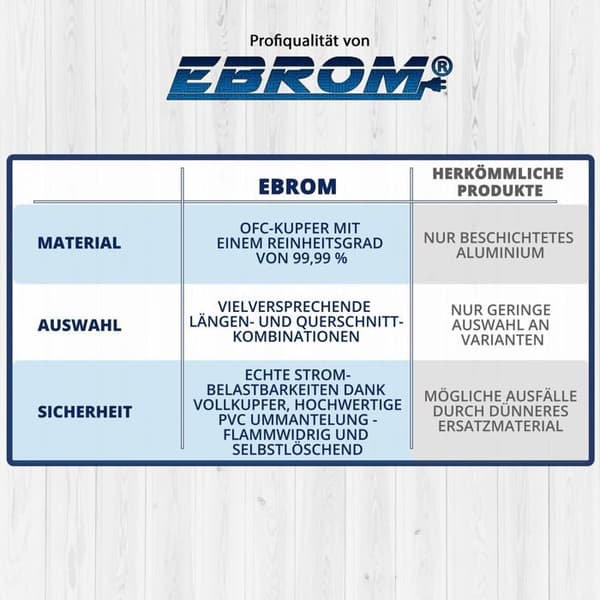 Ebrom fordonsbatteri - EB-BATT-25mm2-rot-5m