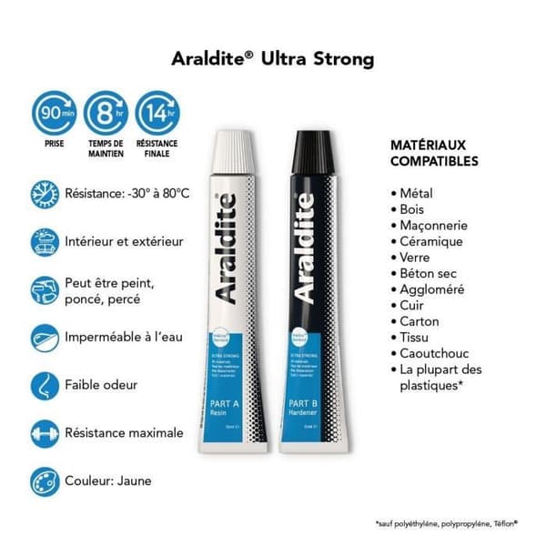 Araldite standard epoxi extra starkt limset.