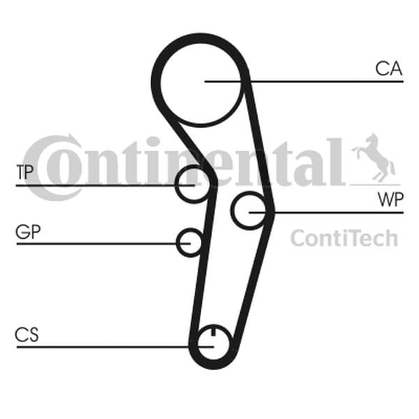 CONTITECH JAKOHIHNA VW 1.2TDI