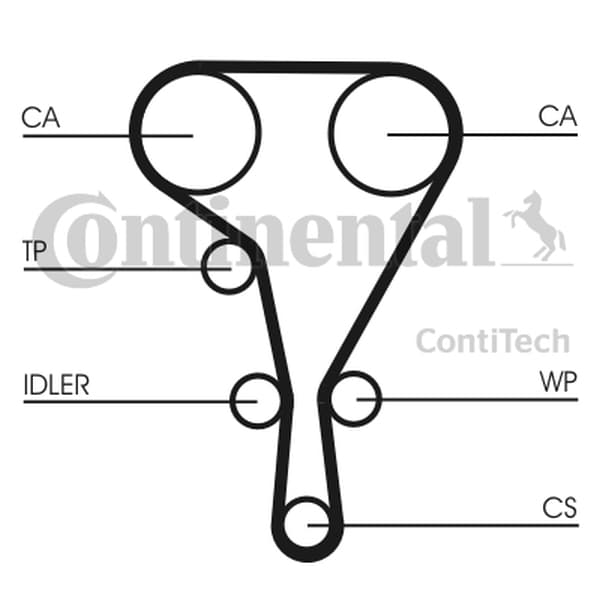 CONTITECH TANDREM RENAULT 2.0