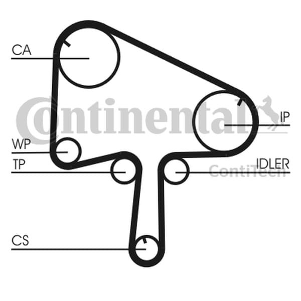 CONTITECH KAMREMM MAZDA 2.0DI