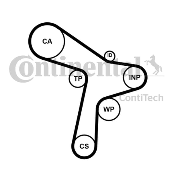 CONTITECH KAMKASTNINGSSATS VW 1.4TDI 14-