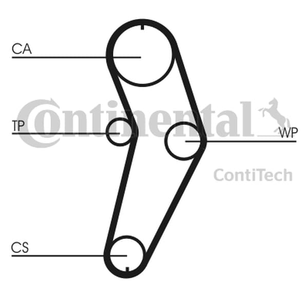 CONTITECH KAMKASTNINGSSATS RENAULT 1.4
