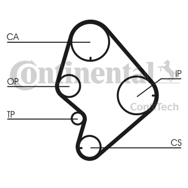 CONTITECH JAKOHIHNA TOYOTA 2.4D