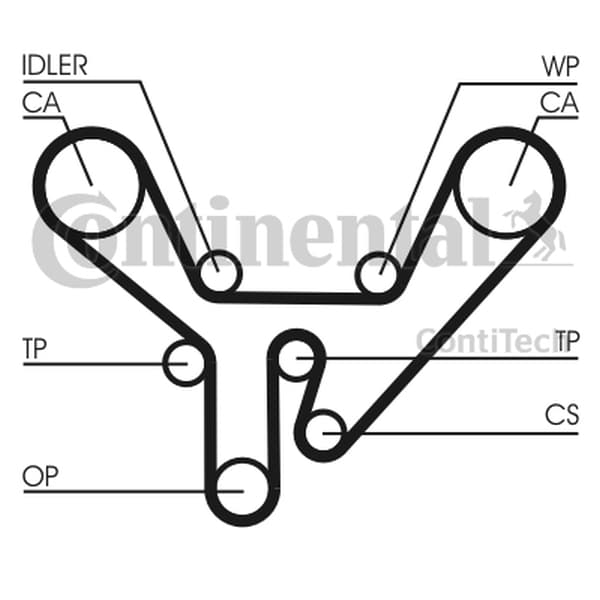 CONTITECH TANDREM VW 3.6-4.2
