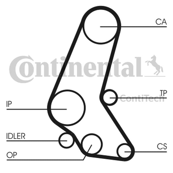 CONTITECH TANDREM OPEL 1.7D/TD