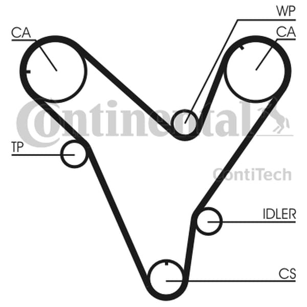 CONTITECH TANDREM MAZDA 2.5 24V