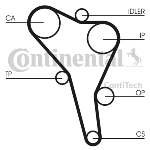 CONTITECH JAKOHIHNA VW 1.9D/TDI 137Z