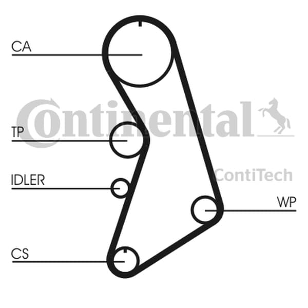 CONTITECH TANDREM VW 1.8 20V