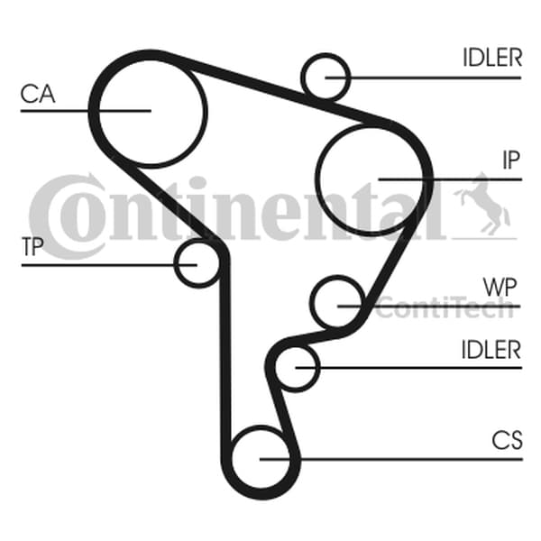 CONTITECH JAKOHIHNA VW 1.9TDI