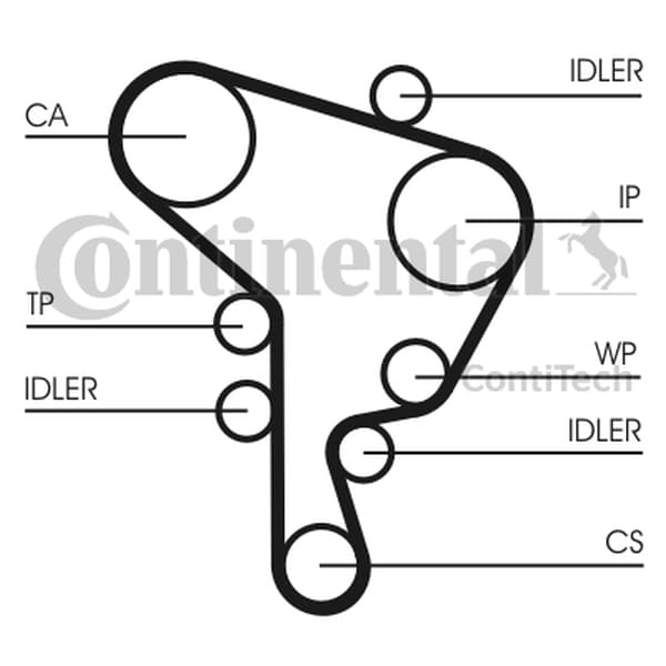 CONTITECH JAKOHIHNA VW 1.9TDI