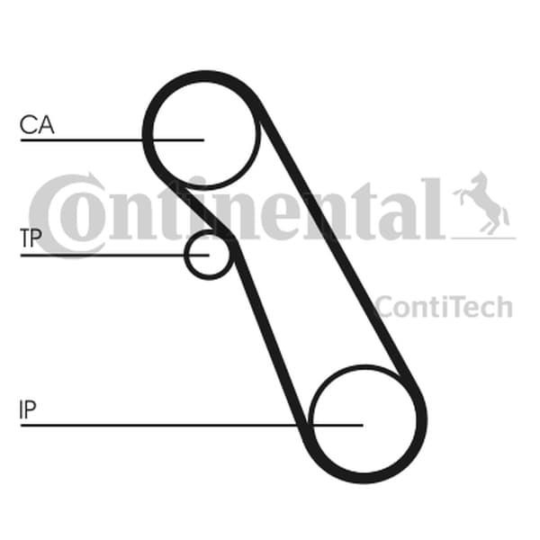 CONTITECH TANDSTYRINGSSÆT FORD 1.8TDCI/DI/TDDI